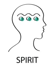 reiki healing Droylsden